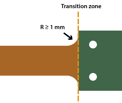 rigid-flex PCB