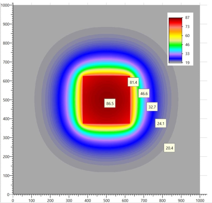 visual: the temperature difference between the pad and the layer is relatively small, less than 10°C in our models.