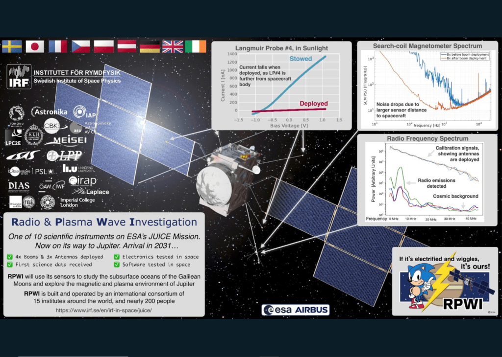 Esa and result datamessage from RPWI machine with Gatema PCB´s