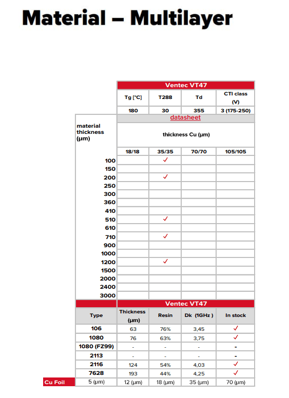 Ventec Material datashheet