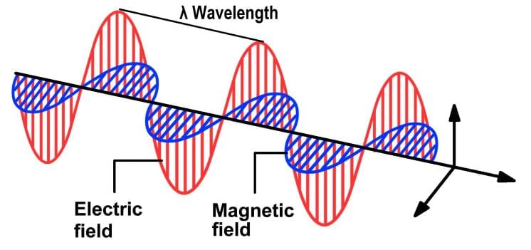 magnetic waves
