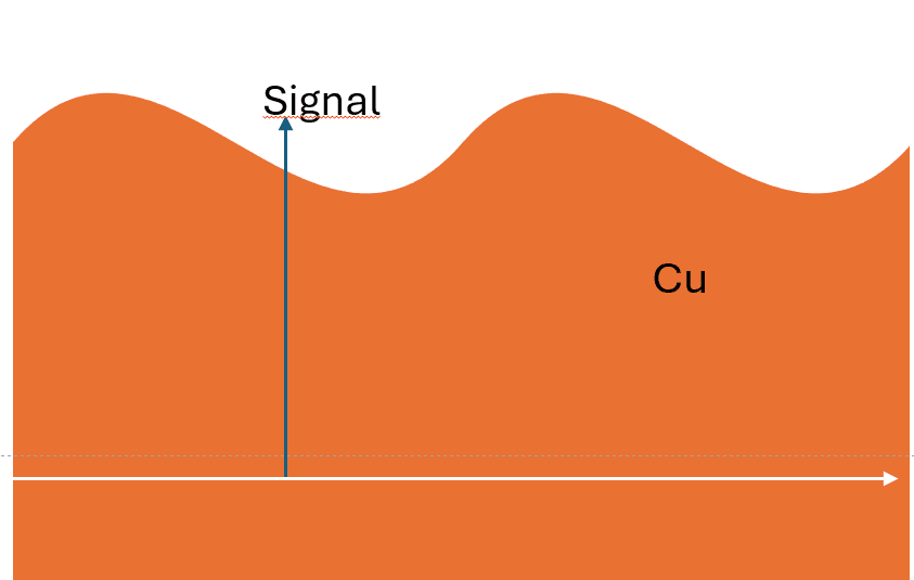 low signal